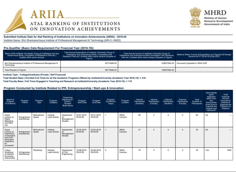 SSIPMT, Raipur ARIIA