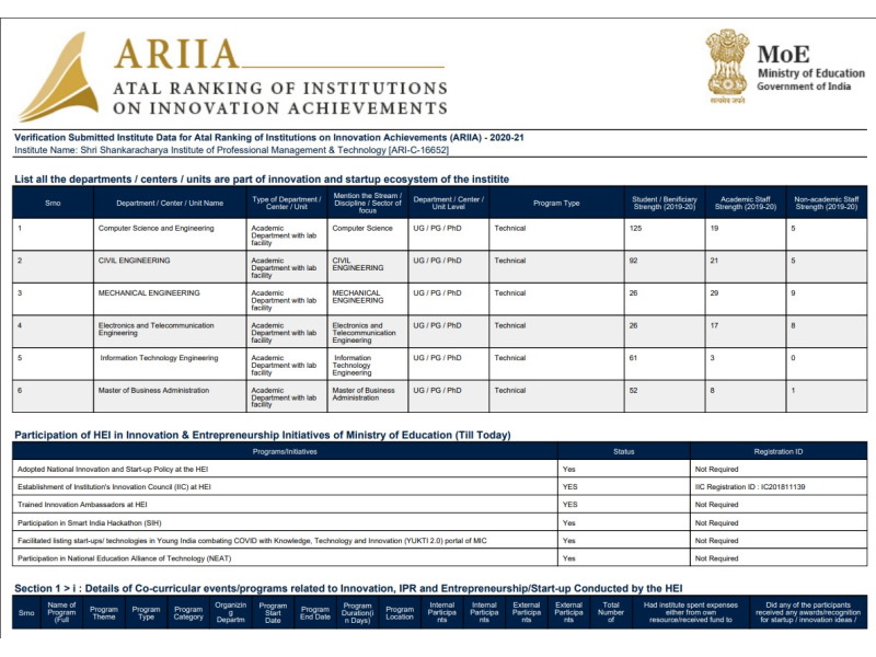 SSIPMT, Raipur ARIIA