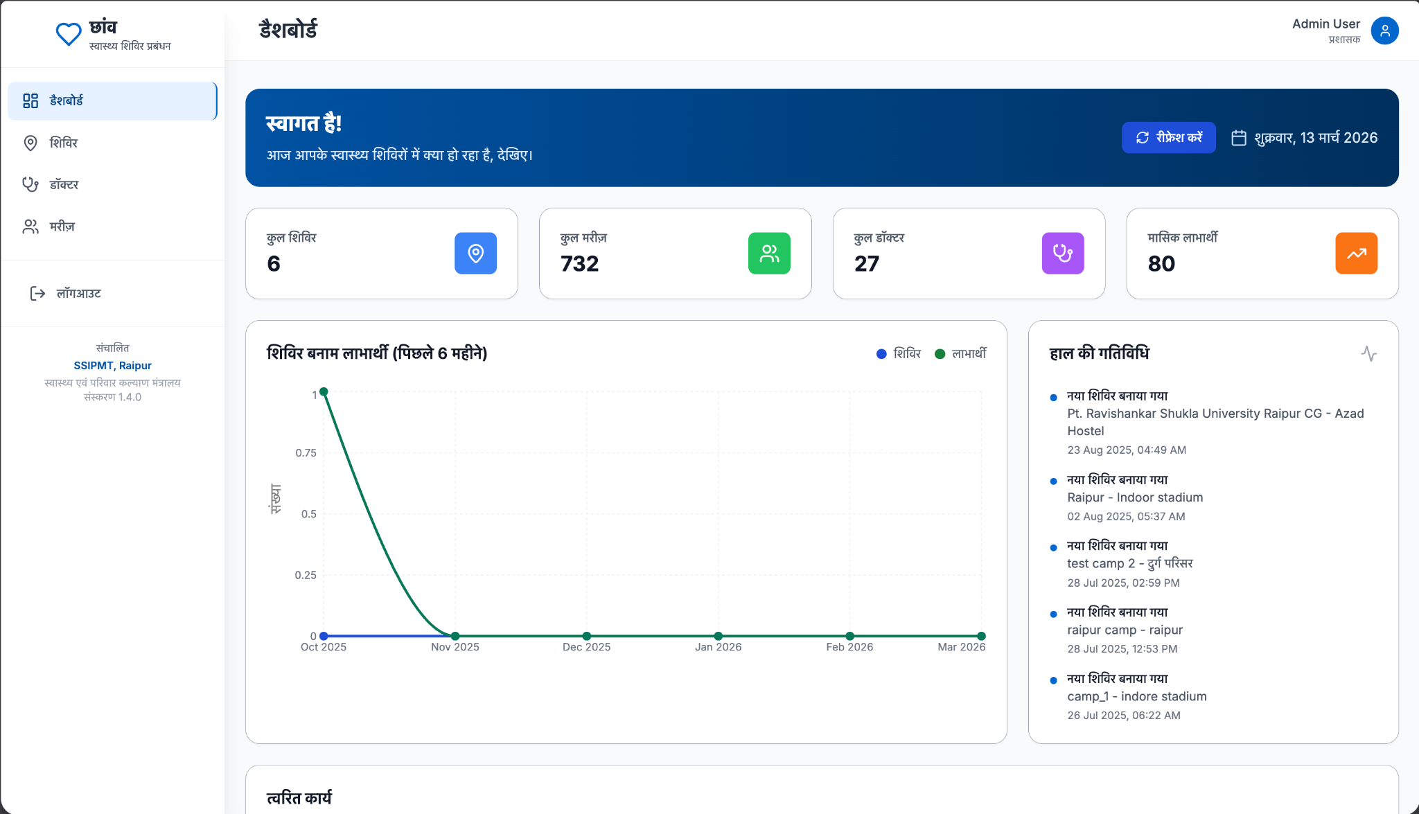 Center of Excellence, CSE, SSIPMT Raipur