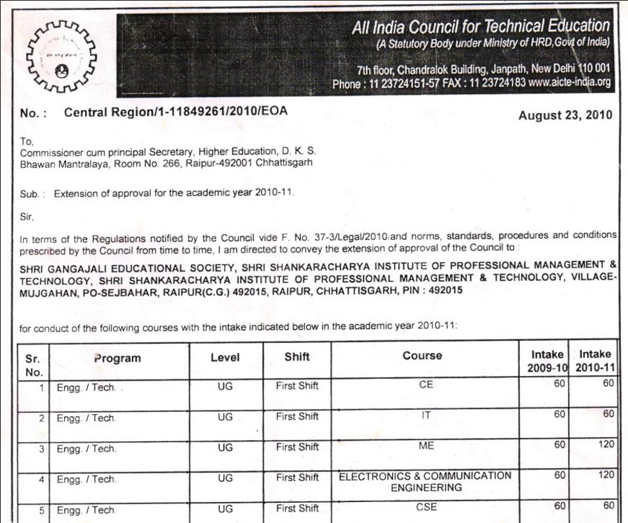 EOA Report SSIPMT, Raipur