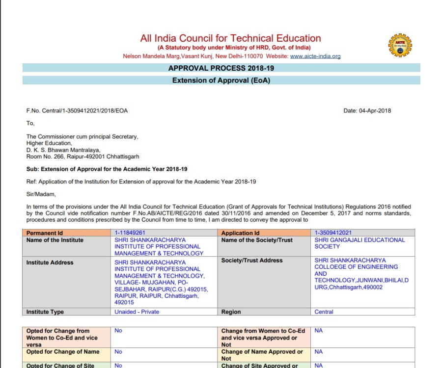 EOA Report SSIPMT, Raipur