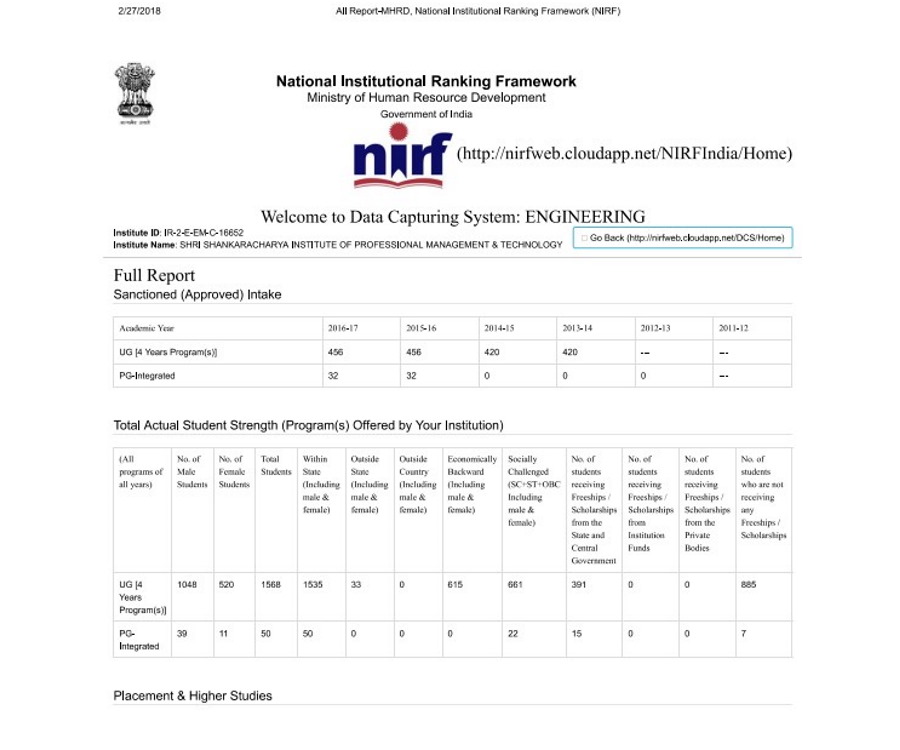 SSIPMT, Raipur NIRF