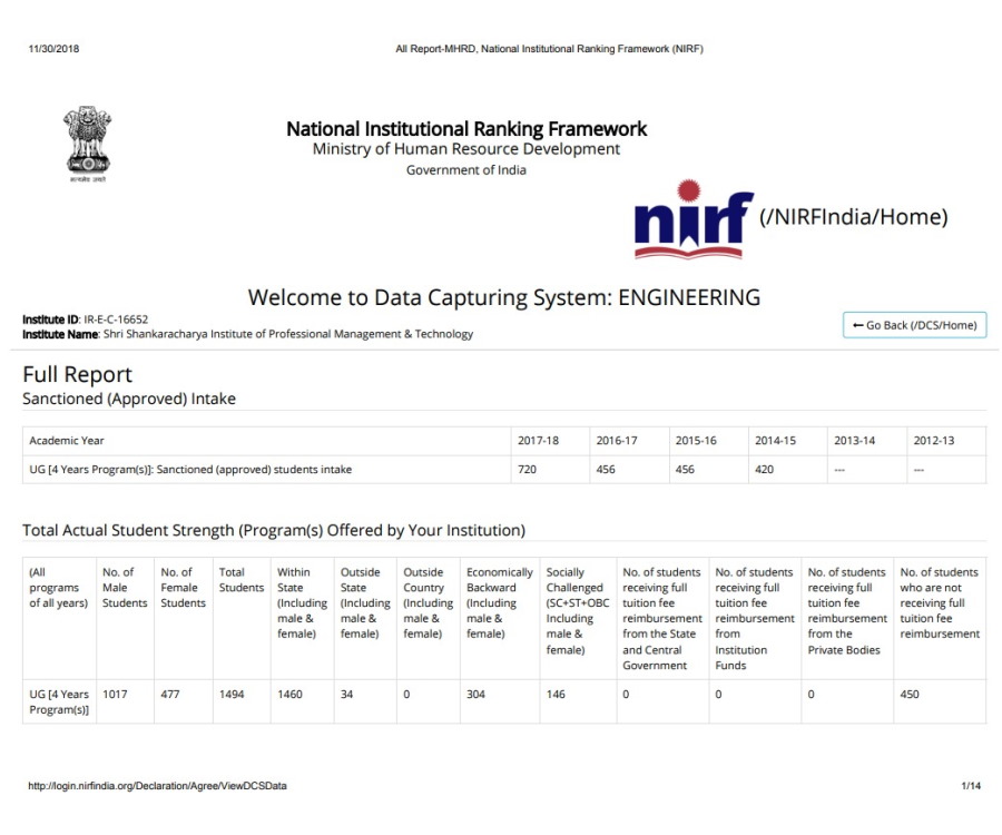 SSIPMT, Raipur NIRF