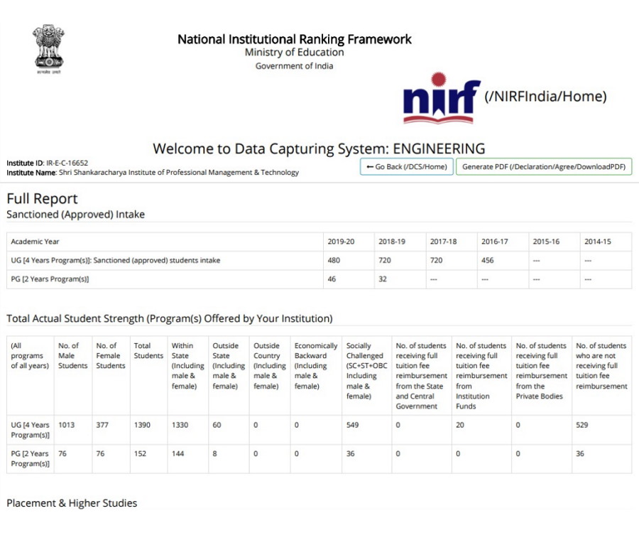 SSIPMT, Raipur NIRF