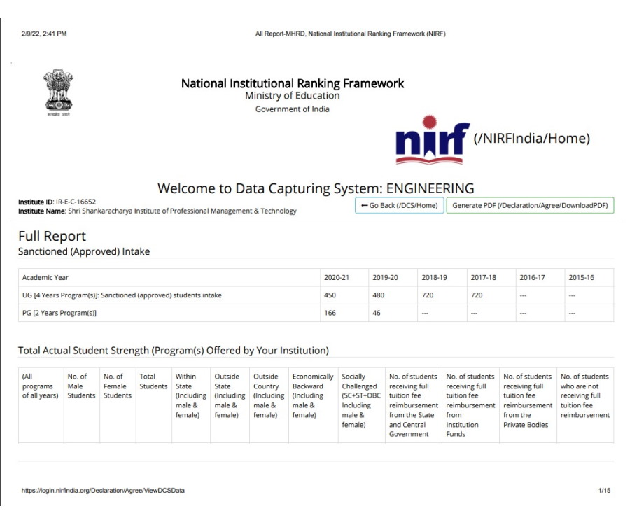 SSIPMT, Raipur NIRF