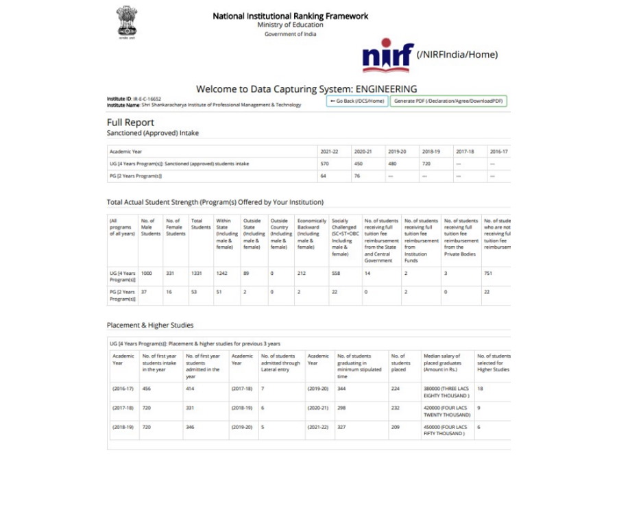 SSIPMT, Raipur NIRF