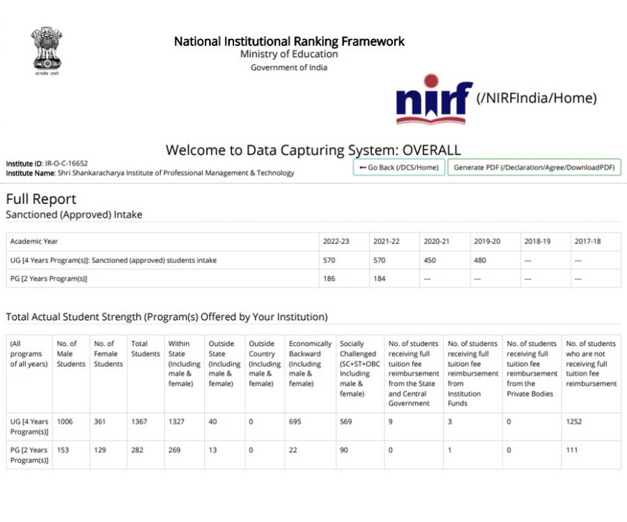 SSIPMT, Raipur NIRF